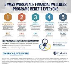 The Benefits of Employee Financial Wellness Programs