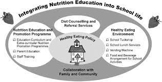 The Importance of Nutritional Education in Schools