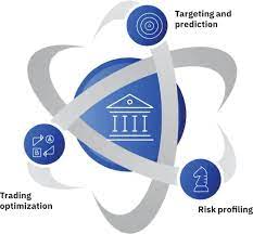 Quantum Computing in Financial Trading