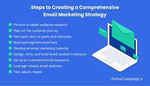 Strategies for Effective Email Marketing