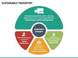 Sustainable Transportation Solutions